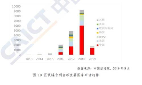 新钱包合约:安全便捷的数字资产管理新选择