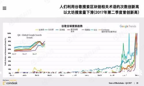 如何使用imToken进行安全高效的数字货币交易