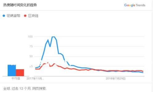 区块链在经济领域的应用正在迅速发展,这让许多公司开始关注并投入到这一领域中。为了更好地了解“经济上的区块链是什么公司”这个话题,首先我们需要了解区块链技术的基础和它在经济中的实际应用。下面,我将从区块链的定义、经济领域的应用以及相关公司三个方面展开详细介绍。
经济与区块链:重塑商业未来的公司揭秘