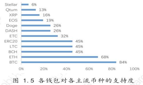 imToken币被盗能找回来吗?探索安全恢复方案
