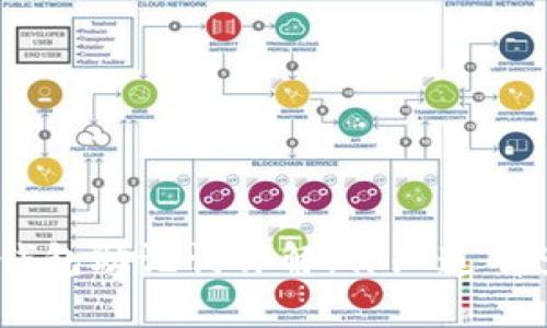imToken钱包助记词详解:你知道有多少位吗?