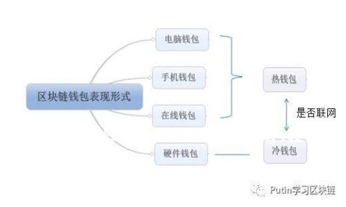 引言
在数字货币日益普及的今天,钱包兑换币手续费成为许多投资者和普通用户都关注的话题。这不仅涉及到资金的损耗,还与用户的选择、投资策略密切相关。今天,我们将深入探讨各种钱包兑换币时产生的手续费,帮助你更好地理解这一领域。
智能钱包兑换币手续费解析:如何省下每一笔费用