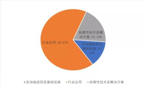 如何将imToken钱包的数字资产便捷地转换为美金