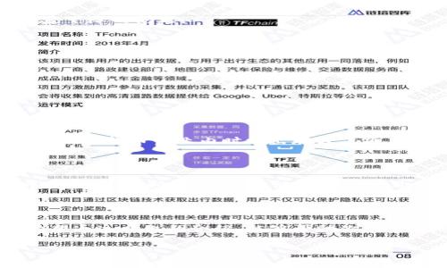 Safemoon币在中文中通常被称为“安全月币”。这种币种因其高收益潜力和独特的代币经济模型而受到广泛关注。下面我将详细介绍SafeMoon的背景、特点、使用场景，以及它的风险与前景。同时，我会提供一些相关的问题和解答，让你能够更加深入理解安全月币这一加密货币。

一、安全月币的背景

安全月币（SafeMoon）于2021年3月发行，由一群区块链爱好者开发。它的推出旨在创造一个更加安全的加密货币交易环境，通过独特的机制来防止投机性交易。SafeMoon采用的是一种自动流动性池的策略，目的是为了在投资者之间建立长期的信任，并鼓励持币者长期持有。

二、安全月币的独特特点

安全月币有几个显著特点使其与其他加密货币区别开来：

h41. 反向流动性机制/h4
当用户卖出他们的SafeMoon代币时，系统会自动收取10%的交易税。部分税款将用于反向流动性池，增加币的流动性，另外一部分会按照每个持币者的持有比例分配给所有的持币者。这一机制鼓励持有，降低了频繁交易的动力。

h42. 自动进行流动性池的资金注入/h4
SafeMoon通过其独特的机制，确保了每次交易后都有一部分资金自动注入流动性池，减少了价格波动，并在一定程度上保障了投资者的资金安全。

h43. 社区驱动/h4
SafeMoon的成功与其强大的社区文化息息相关。代币的创始团队与社区成员保持高度互动，鼓励投资者参与项目发展，这种积极的社区氛围吸引了越来越多的投资者加入。

三、安全月币的使用场景

作为一种加密货币，SafeMoon不仅可以用于投资和交易，还有一些特定的使用场景：

h41. 投资工具/h4
对于许多投资者来说，安全月币是一个非常吸引人的投资选择。它的高回报潜力吸引了大量加密货币爱好者，尤其是在市场波动较大的时候。

h42. 去中心化金融（DeFi）应用/h4
随着DeFi的兴起，SafeMoon也在考虑与各种DeFi项目进行整合，将其代币用于提供流动性、借贷等功能。

h43. 社区项目支持/h4
安全月币的社区驱动特性使其成为一个优质的众筹工具，许多项目通过SafeMoon进行资金筹集，支持他们的发展。

四、安全月币的风险与前景

虽然安全月币具有吸引力，但投资者也需要了解其中的风险：

h41. 高波动性/h4
加密货币市场的波动性非常高，SafeMoon亦不例外。价格的剧烈波动可能导致投资者亏损，因此在投资前需要进行充分的研究与风险评估。

h42. 政策风险/h4
随着全球对加密货币监管的加强，安全月币的前景受到政策变化的影响。如果某个国家对加密货币实施严格的法律法规，可能导致其价格大幅波动。

h43. 项目可持续性/h4
加密项目的存续依赖于社区的活跃度、项目的发展计划及其执行力。如果安全月币未能保持其社区活跃，未来可能会面临支持度下降的问题。

五、相关问题讲解

ul
li安全月币的投资风险有哪些？/li
li安全月币未来的发展方向是什么？/li
/ul

h41. 安全月币的投资风险有哪些？/h4

如前所述，投资安全月币的风险主要体现在市场波动、政策风险和项目的可持续性。此外，投资者还需注意识别潜在的诈骗行为。加密货币行业内时常出现假冒项目，一旦投资者没有做好调研，可能会遭受损失。因此，建议新手投资者在投资前应充分了解市场，并仅投资能够承受亏损的资金。

h42. 安全月币未来的发展方向是什么？/h4

未来，安全月币将可能继续扩展其功能，比如加强与DeFi的平台合作，尝试各种去中心化应用（DApps），并推动其在实际经济中的应用。同时，社区也会继续参与项目的决策，确保代币的发展方向符合广大持币者的期待。项目团队也在逐步增加透明度，以增强市场信任度。

结语

安全月币在加密货币领域中脱颖而出，吸引了大量投资者的关注。虽然有着较高的投资潜力，但也需要谨慎对待其中的风险。希望通过以上的介绍，能够帮助你更深入地了解安全月币，让每一位投资者都能在激烈的市场环境中做出明智的选择。

如何理解安全月币（SafeMoon）的投资潜力与风险