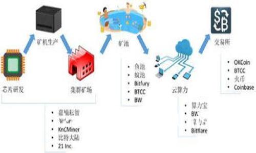 :
轻松掌握:在imToken钱包中使用Uniswap的终极指南