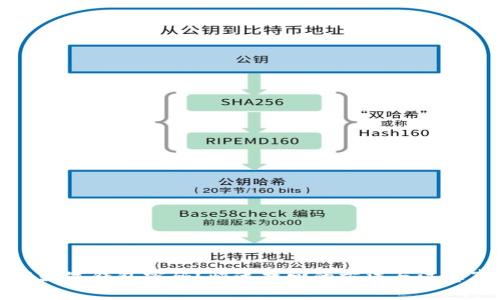 忘记数字钱包密码?快速找回的方法与注意事项