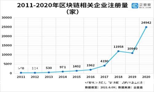 未来币钱包下载
下载最安全、便捷的未来币钱包,轻松管理您的数字资产