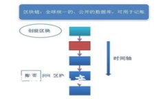 : 区块链时代最动听的音乐：探索数字旋律的魅力