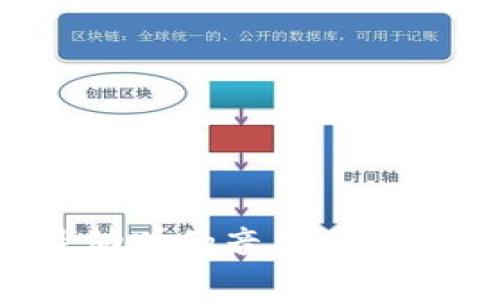 : 区块链时代最动听的音乐:探索数字旋律的魅力