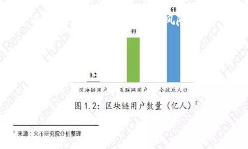 关于“imToken封了没有”的问题，首先我们需要明确是什么情况下会被封，封号的原因，用户应如何应对等等。这些都是与imToken（一个流行的数字资产钱包应用）相关的常见疑问。

imToken是如何被封号的？

imToken作为一个数字资产管理工具，用户使用它来存储和管理各种加密货币。封号的原因可能有多种，其中最常见的包括违反平台的使用协议、不当行为（例如洗钱或欺诈）、账户安全问题（如被黑客攻破）等。如果用户在使用imToken的过程中，有行为被怀疑不当，平台可能会暂时或永久封锁账户。这通常是出于保护用户和平台自身利益的目的。

常见的封号原因

1. **违反使用条款**: 每个应用一般都会有相关的使用条款，用户在注册和使用时需要遵守这些条款。若因一些操作（如频繁大额转账、交易行为异常等）触及平台的规定，就可能导致封号。

2. **不当行为**: 比如，若用户被认为参与了洗钱、欺诈或其他违法活动，imToken可能会出于法律和道德的考虑封锁账户。

3. **账户安全性问题**: 如果imToken检测到账户可能被黑客入侵或其他安全问题，系统将暂时封锁账户以保障用户的资产安全。

4. **用户举报**: 其他用户举报不当行为后，平台会进行调查，若调查结果属实，账户也可能被封。

如何判断自己账户是否被封？

用户可以尝试登录imToken钱包，如果无法登录或被系统提示账户异常，那么您的账户可能已经被封。此外，用户还可能会收到来自imToken的邮件或消息，说明账户被限制的具体原因和后续处理方式。

如果被封号，用户该如何应对？

如果您发现自己的imToken被封，别急于慌张，可以按以下步骤进行处理：

1. **查看通知**: 首先检查您的电子邮件或应用内消息，查看是否有imToken官方的信息，了解具体的封号原因。

2. **联系官方支持**: 在应用内或官方网站上找到客户支持的联系方式，向他们询问您的账户情况，说明您的使用情况，申请解封。

3. **提供必要的证明材料**: 有时候，平台会要求用户提供一些身份验证材料，以确认用户的真实身份，防止账户被误封。

4. **审查自己的行为**: 认真思考一下自己的操作是否有违规行为，尽量避免在将来出现在类似的情况。

如何预防imToken被封号？

为了避免自己的imToken账户被封，用户可以采取一些预防措施：

1. **熟读并遵守使用协议**: 在注册和使用时，仔细阅读imToken的使用条款，确保自己的操作在允许的范围内。

2. **保持账户安全**: 定期更改密码，开启两步验证，随时关注账户的登录记录，以防止黑客入侵。

3. **避免异常交易**: 不要频繁进行大额度的转账，以及一些明显可疑的操作，以免引起平台的警惕。

4. **培养良好使用习惯**: 合理使用imToken，不参与可疑的交易，做到合法合规，提升账户的安全性。

总结

imToken账户被封并不是什么罕见的事情，但只要用户保持警惕并遵守相关的使用条款，就能降低被封号的风险。如果发现账户被封，及时联系官方支持，并认真审查自己的操作习惯，会是很重要的应对策略。

### Related Questions:

#### 1. imToken是否提供风险保障？

探讨imToken的风险保障服务

在数字资产管理的世界中，“风险保障”的概念显得尤为重要。imToken作为一款发展迅速的钱包应用，日益受到用户的信任和关注。那么，它在保障用户资金安全和个人隐私方面采取了哪些措施呢？

首先，imToken采用了来自先进科技的多重安全机制，包括但不限于数据加密技术、私钥存储分离、以及用户身份的多层验证。这些技术手段旨在确保用户的资金不受外部威胁的侵害。

其次，imToken还经常更新安全协议，确保能够及时应对新的网络威胁。用户在使用过程中，如果发现任何异常情况，可以迅速联系imToken的客服团队，获取专业的技术支持和保障。

此外，对于一些高风险的交易行为，imToken会主动发出警告，提醒用户注意风险，帮助提升用户的资产保护意识。

然而，尽管imToken采取了种种安全措施，用户仍然不可掉以轻心，保护自己的账户安全是每位用户应尽的责任。

#### 2. 如何管理数字资产钱包的安全性？

数字资产钱包安全管理的最佳实践

在使用数字资产钱包管理个人资产时，安全性是一个亟需关注的重要问题。随着数字货币的普及和应用，人们对钱包安全的关注度日益提高。那么，我们应该如何管理自己的数字资产钱包呢？

首先，用户需要选择一个信誉良好且有安全保障措施的钱包。imToken在这方面表现得相对成熟，但用户在下载官方应用时，务必选择正规渠道，避免从非官方网站下载以防止遭遇恶意软件。

其次，为了提升账户的安全性，用户应开启两步验证功能和设置强密码，切勿使用简单易猜的密码。同时，应定期更改密码以防止长期不变而被黑客攻击。

另外，用户要定期备份自己的钱包信息，例如私钥、助记词等，这样能够在设备丢失或损坏的情况下，重新找回钱包。对此，最好将备份信息保存在安全的地方，而非在手机或云端等高风险区域。

最后，用户要对自己的交易习惯保持警惕，避免在不可靠的平台上进行交易，时刻关注账户动态，比如不寻常的资金进出，若有异常情况，应立即处理。

总之，数字资产钱包的安全管理需要用户在使用过程中保持高度的警惕性，通过各项安全措施来最大程度上降低风险。

这样细致周到地分析后，相信大家对imToken的使用及账户封号问题都有了更清晰的了解。如果还有其他问题，欢迎继续询问！