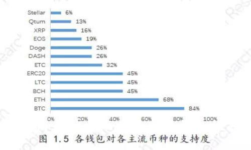 2023年国内最优质比特币硬件钱包推荐与评测
