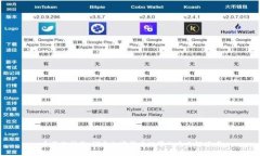 币圈分析师：探索加密货币世界的专业解读者