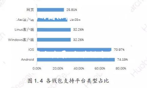 区块链圈内人对话是什么

区块链技术自从在2008年比特币白皮书发布以来，已经发展成为一个庞大的生态系统，聚集了无数热衷于数字资产、智能合约、去中心化金融（DeFi）等概念的人士。在这个圈内，许多人或许会对“区块链圈内人对话”产生好奇。它不仅仅是一个术语，更体现了某种文化和社群的特征。那么，区块链圈内人之间到底在聊些什么呢？我们从多个角度进行探讨。

区块链文化与社群的形成

首先，区块链不仅是技术的集合，还是一种文化现象。参与者之间的对话涵盖了对技术的热爱、对未来的想象，以及对经济体系转变的期待。

在这个圈子里，一些独特的术语不断涌现，比如“去中心化”、“信任最小化”以及“共识机制”。这些术语构成了圈内人沟通的基础，也为他们之间建立起一种共通的语言。这种语言不仅仅是技术性的，更富有情感化色彩，反映出圈内人对技术进步的热情和信念。

圈内人对话的主要话题

围绕区块链技术，圈内人之间的对话主要集中在几个重要话题上。

h41. 新兴项目与投资机会/h4

在区块链社区中，新项目层出不穷，圈内人往往会讨论哪些项目值得投资。某一个潜力大的代币或者一个创新的去中心化应用，可能在社群中引发热议，大家分享各自的看法和经验。

h42. 技术创新与挑战/h4

那些深谙技术的圈内人常常会深入探讨区块链的技术细节，包括共识算法的演进、智能合约的安全性、或者Layer 2解决方案等。他们通过讨论彼此的理解和解决方案，推动技术的不断进步。

h43. 政策与监管/h4

近年来，各国对区块链和加密货币的监管政策不断变化。这些政策的变化往往直接影响市场行情，因此圈内人非常关注相关的法律法规，讨论如何应对不断变化的政策环境。

h44. 社会经济影响/h4

除了技术和投资外，区块链对社会经济的影响也是重要话题。圈内人会讨论，例如，区块链如何改变传统行业，促进更公平的财富分配，或者其在公益事业中的应用等。这些对话不仅关注技术本身，更涉及到人类社会的发展与未来。

社交平台与圈内人对话的环境

区块链圈内人的对话主要在一些特定的社交平台上进行。这些平台包括微博、Discord、Telegram等，甚至还有一些专门的社区论坛。在这些平台上，圈内人可以迅速交流信息、分享经验，还可以在群组中与志同道合的人形成小圈子。

h41. 在线社群的活跃度/h4

这些社交平台的群体性特征，使得区块链圈内的讨论非常活跃。大家可以很方便地从不同的地域获取相关的信息和见解。有些项目的创始人也会在这些平台上主动参与讨论，与投资者进行直接沟通，增强了透明度和信任感。

h42. 知识共享与圈内文化/h4

不少圈内人愿意分享自己的知识和观点。这种知识共享的文化增强了整个社群的凝聚力，让更多人愿意参与其中。在这种分享中，形成了一种基于互助与信任的文化氛围。

圈内人的多样性与个性化交流

区块链圈内的人士背景各异，涵盖了技术专家、投资者、创业者、甚至艺术家。这种多样性使得对话内容丰富多彩，每个人都能在其中找到自己的声音。

h41. 不同背景的交流互补/h4

技术背景的人士可以深度探讨具体的技术问题，而投资者可能在经济和市场分析方面更为敏锐。这种互补不仅使得讨论更为全面，也促进了参与者之间的理解和尊重。

h42. 文化与地区的差异/h4

全球化让许多国家的区块链圈子相互交融。不同国家的人们会分享各自的文化背景和对区块链的看法。这样的交流让圈内人的对话不仅局限于技术和经济议题，还有文化、社会等多方面的信息流动，更加生动有趣。

对话的未来展望

随着区块链技术的发展，这种社群对话的形态也在不断变化。未来，除了对技术和市场的探讨，社群可能会更加关注区块链对社会各个方面的影响。

h41. 影响力与责任/h4

圈内人会意识到区块链不仅是技术革命，同样也是一种社会责任。随着人们对区块链潜力的认可，如何以负责任的态度推进技术的发展，将是圈内人新的课题。

h42. 更加开放的交流方式/h4

未来的交流会更加开放。随着各类信息平台的不断发展，圈内人可能通过视频讨论、直播互动等方式更加生动地分享自己的观点和经验。这种方式将打破传统文字交流的局限，让更多人与区块链建立连接。

结语

总的来说，区块链圈内人对话反映了一个充满激情和创新精神的社群。无论是技术交流、市场分析，还是对社会影响的深入探讨，这些对话都在不断推动着区块链的进步与发展。与其说这是简单的讨论，不如说是在探索一个崭新的未来。通过这些深入且多维的交流，参与者们共同塑造着区块链的今天与明天。

揭秘区块链圈内人对话的多元话题与社群文化
