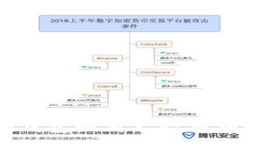 全面解读:imToken钱包如何支持狗狗币(Doge)及其优势