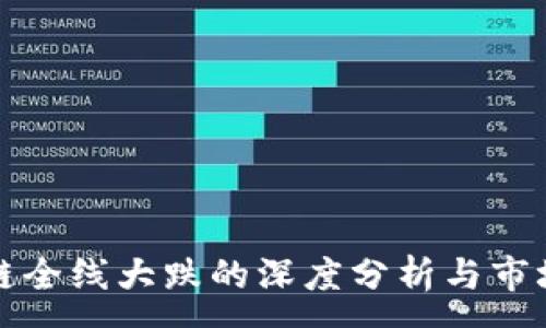 :
区块链全线大跌的深度分析与市场趋势