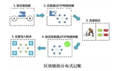 比特币是区块链技术的一部分,它是一种去中心化的数字货币,不仅改变了我们对货币的理解,也对全球经济、金融系统和信任机制产生了深远的影响。在本文中,我们将详细探讨比特币的含义、其运作机制、背后的区块链技术,以及它对未来或许可能带来的影响。
比特币的定义
什么是比特币?
比特币(Bitcoin)是一种基于区块链技术的数字货币,由一个匿名的人或团队于2009年推出,创始人被文献称为中本聪(Satoshi Nakamoto)。比特币的核心理念是创建一种去中心化的货币,没有中央银行或单一的管理机构来控制其发行或交易。比特币可以用来进行资金转账、在线购物,甚至投资,而所有的交易都是通过一种被称为“区块链”的公共账本来进行记录和验证的。
比特币的运作机制
比特币的运作依赖于区块链,这是一个去中心化的、分布式的数据库技术。每一笔交易都会被记录在一个称为“区块”的数据块中,多个区块通过密码学的方法连接在一起,形成一条链。这样一来,任何人都可以查看这条链上的交易历史,这增加了透明度与安全性。
比特币的交易需要经过“矿工”的验证。矿工通过强大的计算机设备进行复杂的数学运算,以此来验证交易并生成新的比特币。这个过程称为“挖矿”,而矿工则因此获得比特币作为奖励。
比特币的优势与挑战
比特币带来了许多优势,其中包括快速的跨国交易、低交易费用以及投资机会。但它也面临着许多挑战,比如价格波动性、安全性问题、以及在某些国家的法律监管限制等。
尽管如此,比特币的存在仍然推动了全球对数字资产的关注,许多人将其视为未来金融的可能方向。
比特币的未来
比特币的未来充满了不确定性,但许多专家认为,它有潜力改变我们对传统金融的理解。随着技术的不断发展和市场的成熟,加密货币可能会变得更加普及,并可能进入我们日常生活的方方面面。
然而,任何投资都有风险,特别是在这一新兴领域。因此,对于潜在的比特币投资者来说,了解市场动态和风险是至关重要的。
比特币:区块链时代的数字货币革命