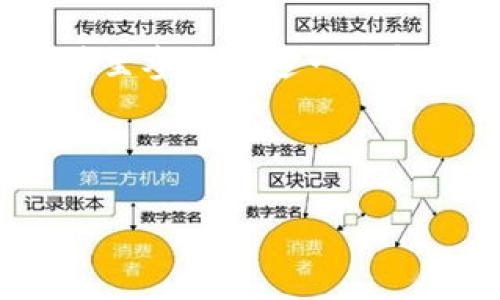 思考用户搜索意图
在现代快速发展的数字时代,越来越多人对加密货币产生了浓厚的兴趣。尤其是在区块链和去中心化技术不断发展的背景下,许多人希望通过购买加密货币来获得投资收益,甚至参与到这一波金融科技革命中。然而,面对市场上五花八门的加密货币软件,用户往往感到无从选择。因此,针对他们的搜索意图,我们需要提供一个具有吸引力和实用性的,以及相关的关键词。
2023年最受欢迎的加密货币购买软件:简单、安全、快捷