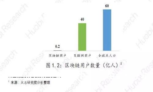 如何有效防范imToken身份钱包被盗:安全技巧与经验分享