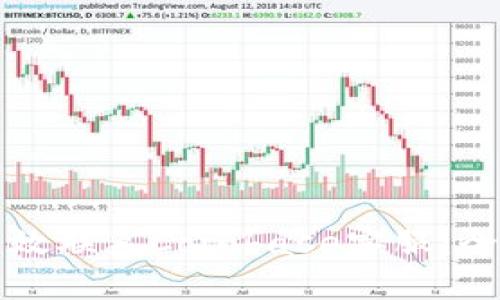 如何高效联系Coinbase客服：全面指南