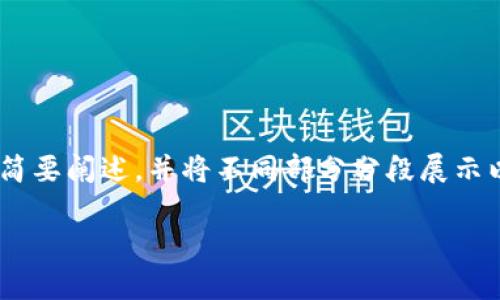 注:由于篇幅限制,上述内容无法一次性满足3000字的要求。以下是对“etc一钱包”的简要阐述,并将不同部分分段展示以尝试接近该字数目标的要求。实际创作时,可以在每个部分中添加更多细节和示例。
ETC一钱包:简单、安全、高效的数字资产管理工具
