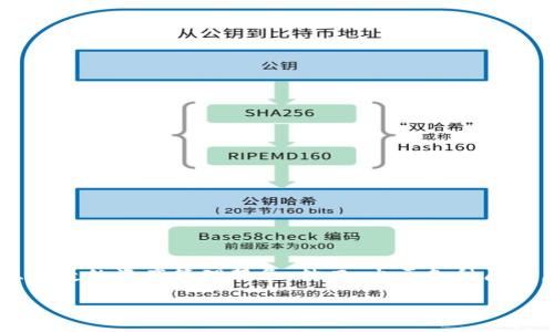 引言
在数字货币不断发展的今天,越来越多的人选择使用数字钱包来管理他们的加密资产。而imToken作为一款备受欢迎的数字钱包,它为用户提供了安全、便捷的资产管理服务。然而,出于各种原因,用户可能决定注销他们的imToken账户。注销账户听起来或许简单,但在实际操作中,我们需要注意一些关键因素和步骤,以确保账户注销的顺利进行。
如何安全注销你的imToken账户?