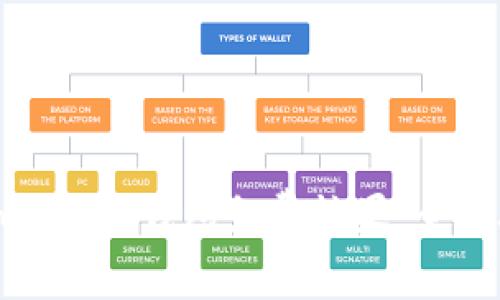 如何获取ImToken钱包免费糖果:全面攻略与心得