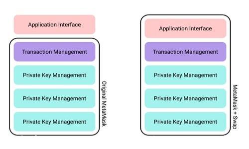 全面解析imToken的版本:功能、特点与选择指南