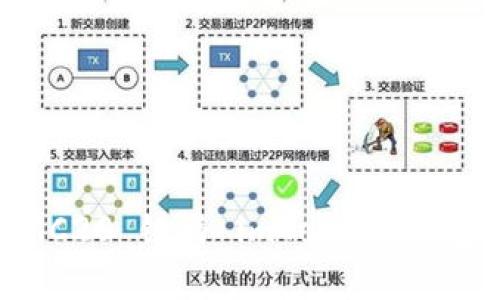 全面解析 TRC20 链与 imToken 钱包的完美结合