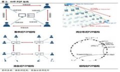 简易指南：如何生成安全的BTB钱包地址