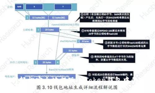 如何轻松安全地提现imToken钱包中的XRP