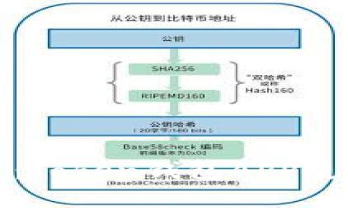 深入浅出:Token钱包APP使用全攻略