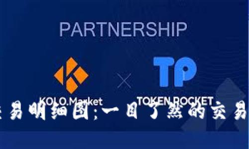 IM钱包交易明细图:一目了然的交易记录管理