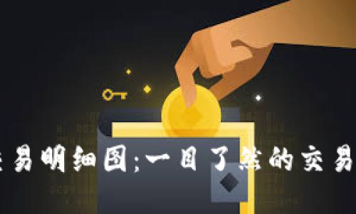 IM钱包交易明细图:一目了然的交易记录管理