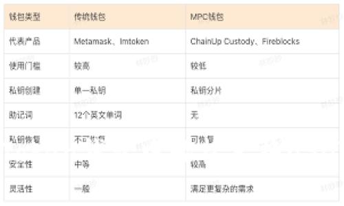 如何在imToken钱包中轻松兑换USDT为以太坊