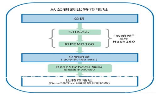 钱包的选择:功能与安全性的完美结合
在数字经济的快速发展下,钱包不仅仅是一个存放现金和卡片的工具,随着技术的进步,钱包的形态和功能也在不断演变。无论是传统的实体钱包,还是如今流行的电子钱包,每一种钱包都有其独特的价值和使用场景。那么,究竟什么样的钱包才是真正的“好钱包”?在这篇文章中,我们将深入探讨钱包的各种功能、安全性、以及选择时需要注意的事项。
如何选择一款高品质、功能丰富的钱包