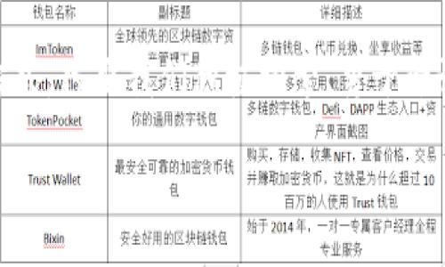 区块链世界里的WLB是什么意思？

在快速发展的区块链生态中，许多缩写和术语常常会让人摸不着头脑。WLB便是其中之一。虽然它听起来像一个简单的缩写，但它却承载着重要的含义。在深入探讨这个词汇之前，我们先来了解一下“WLB”这个缩写的背景和领域。

解密WLB的含义

WLB在许多不同的上下文中可能有不同的含义，但在区块链领域，它通常代表“Web3 Local Business”。这个术语通常用来指代那些使用区块链和去中心化技术来重塑本地商业模式的公司或项目。简单来说，WLB表明了一种趋势：通过区块链让地方商业更具透明度和效率。

为什么WLB重要？

随着区块链技术的发展，越来越多的小型企业开始意识到它的潜力。传统的商业模式常常需要中介，比如银行、支付处理公司等，而这些中介会增加时间成本和经济成本。WLB利用区块链的高透明度、去中心化和安全性，能帮助小型企业减少这些中介，提高交易的效率。不仅能帮助小企业节约费用，还有助于建立更加可信的商业环境。

WLB如何运作？

想象一下，一家本地咖啡店希望向顾客提供更多的支付选择，而不是只依赖于现金和传统信用卡。通过利用WLB的结构，这家咖啡店可以接入区块链支付系统。顾客使用加密货币支付时，交易通过智能合约迅速而安全地完成。这种方式不再需要第三方来确认支付，从而节约了时间和费用。

WLB对消费者的影响

对消费者来说，WLB带来的最大好处之一便是增加了选择。以前可能只接受传统支付方式的商家，如今能接受各种数字货币，给顾客带来便捷的购物体验。同时，通过区块链技术，消费者可以更清楚地知道他们购买的商品或服务的来源，增强了信任感。

WLB对本地经济的优势

对于本地经济而言，WLB具有巨大的潜力。它不仅能促进资金的本地流动，还能提高商业透明度，增强消费者和商家之间的关系。更重要的是，当地企业能够更直观地了解到消费者的需求，从而调整自我以适应市场。这种灵活性是传统商业模式难以实现的，WLB可以说是为其注入了一剂强心针。

未来的WLB：无限可能

随着区块链技术的持续发展，WLB的前途非常光明。预计在未来，会有越来越多的本地企业开始采纳这种新模式。也许在不久的将来，我们甚至会看到一个全新的商业生态，通过透明有效的交易方式，打破传统商业的藩篱，更加公平地对待每一个参与者。

与WLB相关的问题

h4问题一：WLB会如何改变传统的商业模式？/h4

WLB不仅仅是一个新的商业名词，它代表了一种新的思维方式。当我们将区块链应用于本地商业时，不仅能实现更高效的交易，还有机会重塑价值链。

首先，WLB可以去掉不必要的中介，这样不仅能减少成本，还能加快交易速度。传统商业中，消费者的支付需要经过多个环节，比如银行、信用卡处理公司等。而WLB通过智能合约，能直接在消费者和商家之间创建信任。这样一来，商家可以将节省下来的成本转化为更多的折扣和优惠，反过来吸引更多的消费者选择他们的产品或服务。

其次，WLB重视透明度。比如，当消费者使用加密货币支付时，每个交易步骤都会被记录在区块链上，这些信息对所有人都是可见的。这不仅能增强消费者的信任感，还能够对商家施加更大的责任感，激励他们提供更优质的产品和服务。对于商家而言，他们也能从中获取宝贵的消费者数据，了解市场需求，自己的产品线和服务效率。

最后，对于小型商家来说，WLB意味着更平等的竞争机会。大公司往往拥有更多的资源和资金来进行市场营销和品牌推广，而通过WLB，小型企业能够以低成本进入市场，使用区块链技术创建独特的用户体验，从而吸引关注。

h4问题二：参与WLB的风险和挑战有哪些？/h4

尽管WLB有许多优势，但也并不是没有风险。首先，区块链技术仍在不断发展，许多商家可能在应用它时缺乏足够的技术支持。这可能会导致商家在首次尝试时面临学习曲线的问题。对于不懂技术的小商家，如何安全而有效地使用区块链手段是一项挑战。

其次，法律法规也是一大障碍。由于加密货币等新兴技术的复杂性，很多国家和地区的监管框架尚未完全建立。这可能令商家在尝试WLB模式时面临法律风险。在一些国家，加密货币的使用受到严格的限制，商家可能因未能遵守相关法律而面临处罚。

另外，消费者对WLB还处于探索阶段，很多普通消费者并不太懂得区块链或加密货币，这也给商家带来了推广的难度。商家需要投入更多的时间和精力去教育顾客，让他们了解如何安全使用这些新型支付方式。

然而，这些问题并不意味着WLB的未来黯淡。相反，随着技术的不断成熟，更多的商家会意识到其潜力，越来越多的消费者也会逐渐接受这种新的购物方式。只要我们积极探索、勇于尝试，WLB无疑将成为商业发展的新方向。

区块链中的WLB：重塑本地商业的新机遇