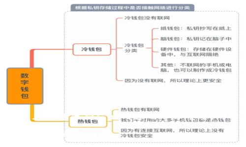 思考一个合适的
在搜索引擎()领域,选择一个吸引用户注意且能够准确反映内容的十分重要。对于“ltc官网钱包”这一主题,可以考虑以下
探索LTC官网钱包:安全、高效、便捷的数字资产管理工具