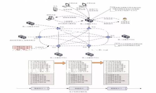 理解区块链与挖魔石的概念

在当今数字经济的浪潮中，区块链技术和加密货币的热度持续升温。对于许多人来说，了解这一领域的基本术语和概念是十分重要的。其中，“挖魔石”这个词逐渐引起了人们的关注。那么，区块链挖魔石究竟是什么呢？

首先，我们需要明确“区块链”是什么。简单来说，区块链是一种分布式账本技术，可以安全可靠地记录交易，避免篡改和欺诈。每一笔交易都会被记录在一个被称为“区块”的数据单元中，这些区块通过密码学技术相互连接，形成链条，故称“区块链”。

而“挖魔石”则是一个更为抽象的概念，很多时候它被用来指代一种特定的加密货币的生成或挖矿过程。在某些区块链项目中，用户可以通过解决复杂的数学题目，来获取加密货币或其他虚拟资产，这个过程就被叫做“挖矿”。

区块链挖矿的基本原理

区块链挖矿本质上是一种利用计算机资源参与区块链网络维护与新币产生的过程。矿工们通过强大的计算能力来竞争解决数学难题，同步更新账本并打包新的交易。在这个过程中，一旦成功，矿工将获得一定数量的加密货币奖励，这个过程就像是“挖掘”一样，因此被形象地称为“挖矿”。

挖矿不仅仅是一个个人用户的活动，许多时候，矿工们会组成“矿池”，分享计算资源与收益。在某些项目中，挖矿还可以通过持有特定的虚拟资产来实现，这种方式被称为“质押”。

挖魔石的背后含义

虽然“挖魔石”这个名字听上去比较奇妙，但其背后的逻辑与常规的挖矿过程依然一致。它可能是某个特定项目或平台中用来指代获取虚拟资产的方式，也可能是为了渲染神秘感而选用的形象化比喻。

区块链技术如何改变传统行业

区块链不仅仅在加密货币领域发挥着作用，其实各行各业都在试图利用这一新兴技术进行创新。银行、保险、房地产等行业都在探索通过区块链解决信任、透明及效率的问题。例如，在供应链管理中，区块链可以确保每个环节的信息透明可追踪，降低了假冒伪劣商品的出现。

挖魔石与收益风险

从表面上看，挖魔石或类似的挖矿过程似乎是一个盈利的途径，但实则它伴随着高风险。除了技术上的失败和市场的波动外，参与者还需要考虑到电力消耗、设备折旧等因素，这些都可能影响最终收益。在进入这一领域前，投资者应当充分了解市场，并做好风险评估。

相关问题的探讨

问：怎样选择合适的挖矿项目？

选择挖矿项目是一个复杂的决定，涉及许多因素。首先，投资者需要研究项目的白皮书，了解其背景、技术路线以及团队构成。其次，市场趋势也是一个重要因素，投资者需要洞悉或预测该币种的未来表现。最后，参与社区、听取他人意见不仅可以增强信息收集能力，也能帮助你更加全面地看待项目的利弊。

问：挖矿需要哪些硬件和软件支持？

挖矿的硬件和软件配置因不同的加密货币而异。一般来说，挖矿所需的硬件包括高性能的显卡、处理器及电源。比较常见的挖矿硬件有ASIC矿机和高端显卡。此外，挖矿软件也有很多选择，矿工需要根据自己选择的加密货币下载相应的挖矿软件并进行配置。值得一提的是，网络带宽和电力供应也是非常重要的因素，稳定和快速的网络可以提高挖矿效率，而适当的电力预算则是降低成本的关键。通过综合考虑这些因素，才能为自己的挖矿之路打下良好的基础。

总结

通过上述内容，您应该对“区块链挖魔石”的概念有了更为清晰的理解。它不仅是技术上的探索，也是对未来经济模式的一种实验。在参与任何挖矿活动之前，仔细研究，明确收益和风险，才能在这片充满机遇与挑战的领域中走得更远。

优质
探索区块链挖魔石：解读挖矿原理与潜在收益