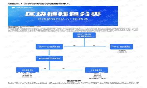 小狐狸钱包怎么添加 Core 代币

小狐狸钱包智能添加 Core 代币的简单步骤