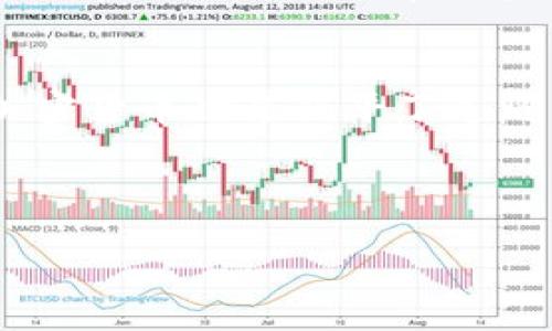 的

为了帮助用户找到最相关的信息，我们将为“im钱包trx转eth”这个话题设计一个优质的以及相关的关键词。


  轻松实现IM钱包中TRX转ETH的详细指南/  

关键词
 guanjianci IM钱包, TRX转ETH, 数字货币, 加密货币/ guanjianci 

引言：数字货币与用户的需求
随着数字货币的快速发展，越来越多的人开始关注如何在不同的数字资产之间进行转换。尤其是对于使用IM钱包的用户，他们可能会希望将TRX（波场币）转换为ETH（以太坊）。这类操作不仅涉及到数字货币的本质，还关系到用户如何高效、安全地管理自己的资产。本文将为大家提供一份详细的指南，帮助你在IM钱包中轻松实现TRX转ETH的操作。

什么是IM钱包？
IM钱包是一种广受欢迎的数字货币钱包，为用户提供安全、便捷的资产存储与管理功能。它不仅支持多种数字货币的存储，还允许用户进行快速转账和兑换，因而深受用户喜爱。IM钱包的界面设计友好，适合各种水平的用户，无论是数字货币的老手还是新手，都能够轻松上手。

TRX与ETH的基本介绍
在谈及TRX与ETH转换之前，让我们先了解这两种数字货币的基本信息。TRX（波场币）是波场网络的中心资产，旨在通过应用程序、内容分发等方式，使得去中心化的网络更加高效。而ETH（以太坊）则是全球第二大市值的加密货币，用于智能合约和去中心化应用。两者在各自的生态系统中扮演着重要角色。

TRX转ETH的必要性与目的
用户可能会因为多种原因选择将TRX转换为ETH。首先，以太坊网络拥有丰富的DeFi（去中心化金融）应用，用户可以通过将TRX换成ETH，参与更广泛的金融活动。其次，ETH在市场上的流通性较高，适合长期投资或进行交易。无论是出于投资策略，还是想要参与以太坊生态，TRX转ETH都是一条有效的路径。

IM钱包中TRX转ETH的流程详解
接下来，我们将一步步为大家详解如何在IM钱包中实现TRX转ETH的操作。

h4第一步：打开IM钱包/h4
首先，用户需要下载并安装IM钱包。如果你已经安装了，就可以直接打开应用。确保你的钱包已经创建，并且已经存入了你希望转换的TRX。

h4第二步：选择转换功能/h4
在IM钱包的主界面，找到“兑换”或“转换”选项，点击进入。在这里，你可以看到支持的各类数字货币。

h4第三步：选择数量和币种/h4
从可选择的币种中找到TRX，输入你想要转换的数量。在确认你的TRX数量后，选择目标币种为ETH。这一步骤尤其重要，因为选择错误可能导致资产的损失。

h4第四步：确认交易/h4
在确认你的选择后，系统会显示预计能够获取的ETH数量，通常会包含相关的手续费和兑换率。检查无误后，确认交易。在此过程中，请务必保持网络连接稳定，防止因中断而造成的交易失败。

h4第五步：查看交易记录/h4
交易成功后，你可以在“交易记录”中查看到本次TRX转ETH的详细信息。确保ETH已经成功到账后，你就可以开始利用这笔资产了。

注意事项：安全与风险
尽管IM钱包提供了相对安全的交易环境，但用户在进行TRX转ETH时，依然需要保持警惕。以下是一些需要注意的事项：
ul
    li确认网络链接，避免因网络故障导致的交易失败。/li
    li检查兑换费率，确保交易是合理的。/li
    li不要随意在不明网址上输入钱包私钥，以防止资金被盗。/li
/ul

常见问题解答（FAQs）

h4问题1：为什么选择在IM钱包进行TRX转ETH交易？/h4
IM钱包不仅操作简便，而且用户界面友好，适合各种层次的投资者。而且其安全性经过验证，支持多种加密货币的转账和兑换，能够满足用户的多样化需求。此外，IM钱包经常推出推广活动，用户也可以借此机会以更优惠的费用进行兑换。

h4问题2：如果在交易过程中遇到问题该如何解决？/h4
若在交易过程中遇到任何技术问题或者资金上的疑虑，用户应立即与IM钱包的客服取得联系。他们通常会提供快速回应，并给出专业的解决方案。此外，牢记在转账前仔细验证所有信息，是避免遭遇问题的最佳策略。

总结：把握数字货币的机遇
在当今的数字货币世界，资产的快速、有效转移是至关重要的。IM钱包为用户提供了一个方便、安全的平台来进行TRX转ETH的操作，同时也为大家探索更广阔的加密货币世界铺平了道路。无论是短期的投资活动，还是对长期资产的管理，都需要根据市场趋势灵活调整，善用这些工具和资源，用户才能在数字货币的浪潮中把握住属于自己的机会。
  
希望通过本文，你对IM钱包的TRX转ETH流程有了更深入的理解，能够顺利地进行数字货币的转换，尽享其中的乐趣与收益！

这样一篇文章不仅涵盖了主题的多个方面，而且通过细节的描述，使内容富有层次。希望这些信息能为广大的用户提供实用的参考。