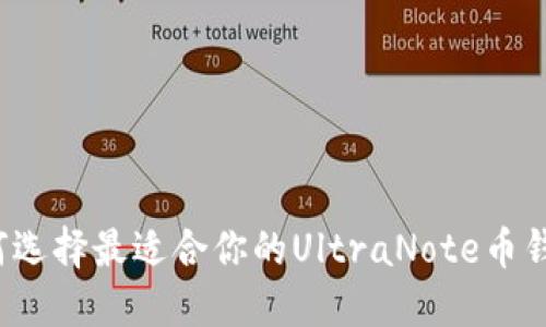 如何选择最适合你的UltraNote币钱包?