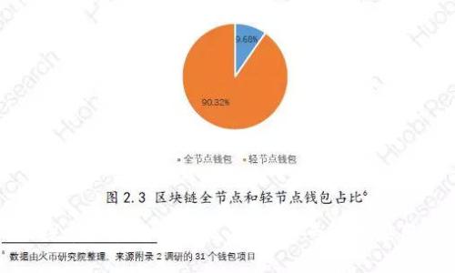探索区块链净化技术:前沿专业与应用