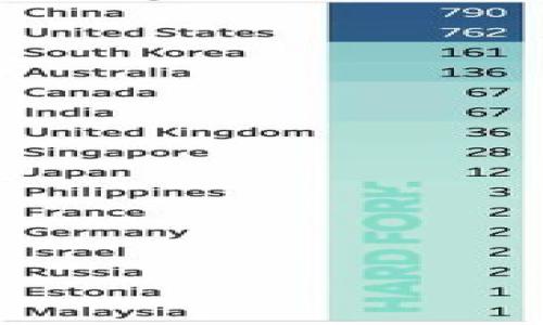 解决ImToken钱包地址未激活问题的最佳秘籍