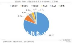 如何轻松创建以太坊钱包：完整指南与最佳实践