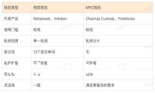如何将莱特币安全快捷地转移到以太坊钱包