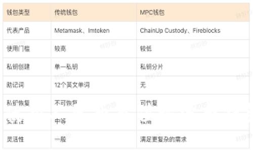 : 如何轻松使用人民币充值瑞波币钱包：全面指南