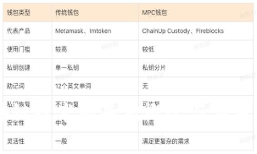 区块链技术的基础概念与应用解析