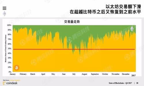 

如何安全存储SBTC分叉币：实用钱包推荐与使用指南