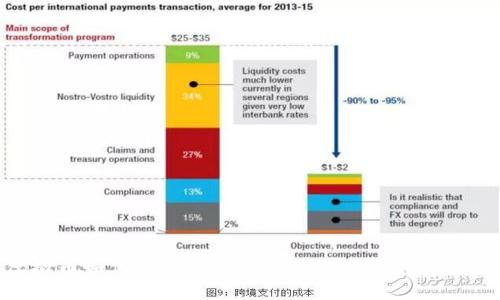 虚拟币如何高效上架imToken钱包:完整教程