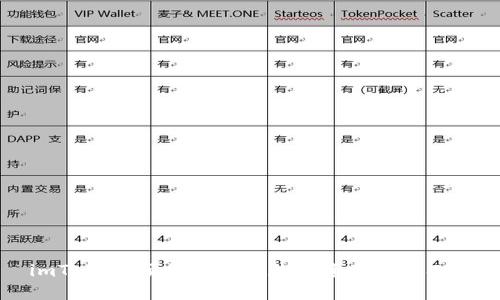 imToken:便捷安全的数字资产管理工具